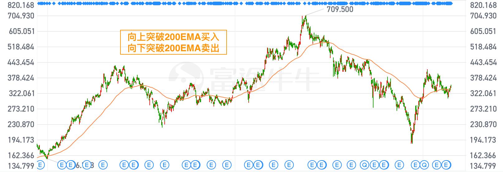 股市可能成为你的陷阱,股市中的陷阱可怕吗