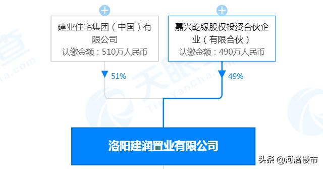 洛阳王城桥北建业洛神广场,洛阳建业洛神广场最新消息
