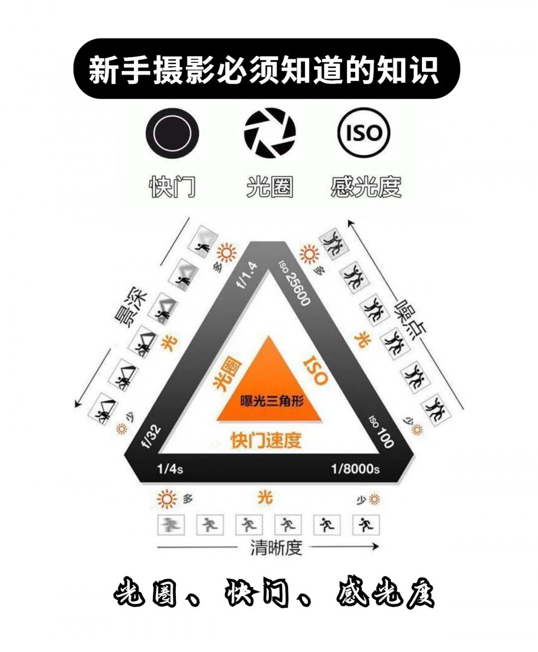 频闪拍摄技巧和方法,led闪屏拍摄参数怎么调