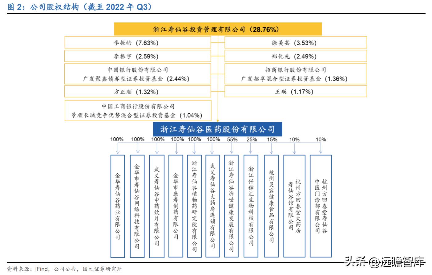 百年传承老字号，寿仙谷：领先技术芝斛养生，拓展渠道稳健增长