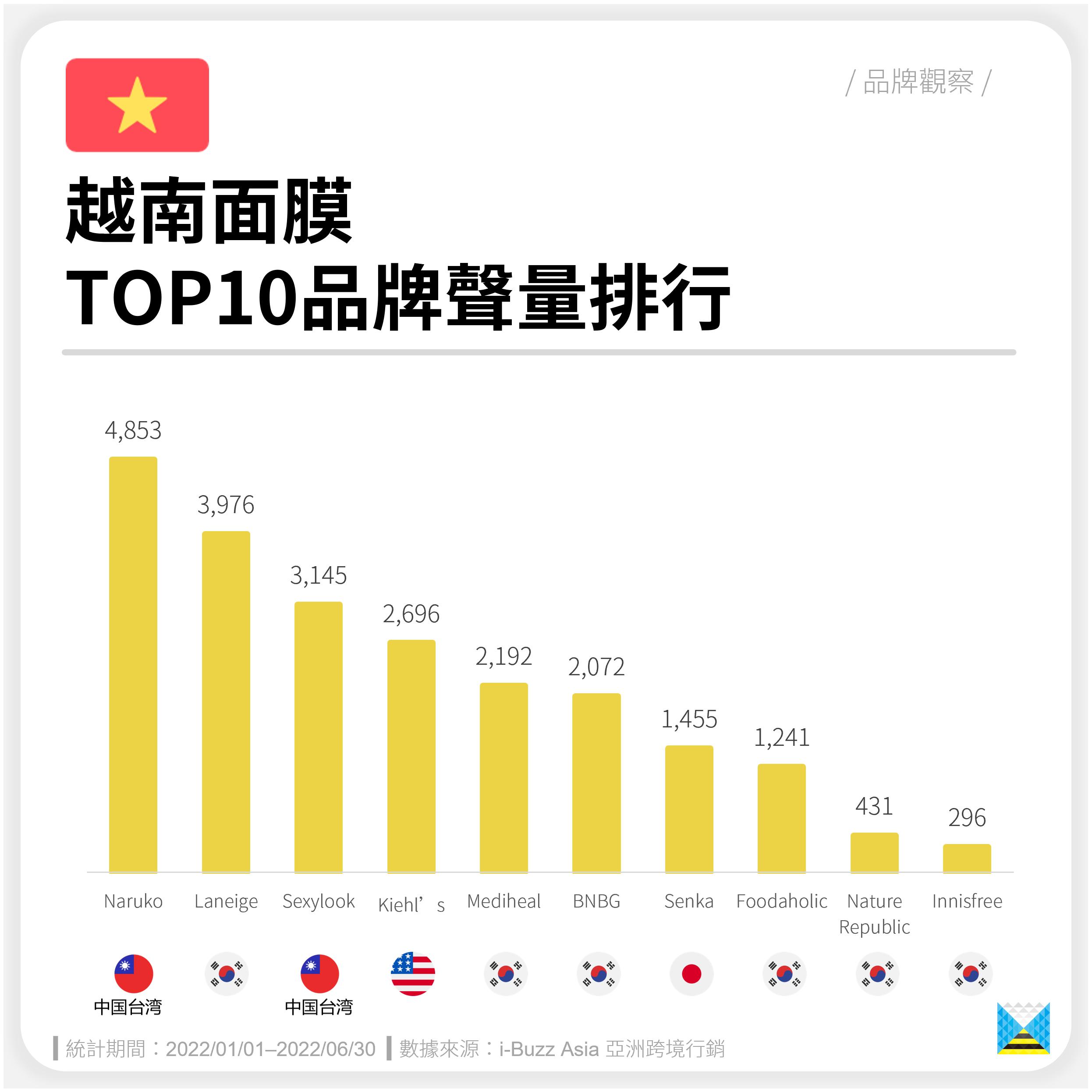 越南vza绿茶去黑头面膜,越南护肤品