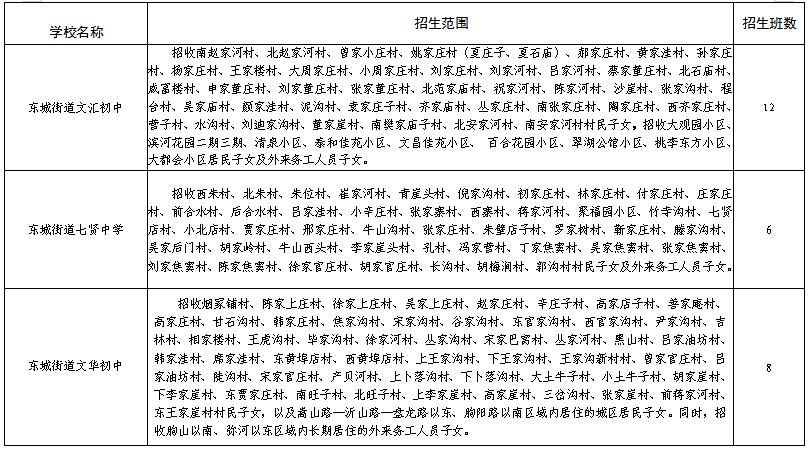 临朐县义务教育学校招生片区,临朐2023中小学划片范围