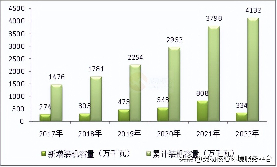 生物质发电未来趋势,2020中国生物质发电产业排名