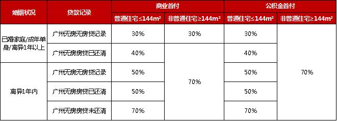 公租房2022年政策广州,2022年广州黄埔区购房策略视频