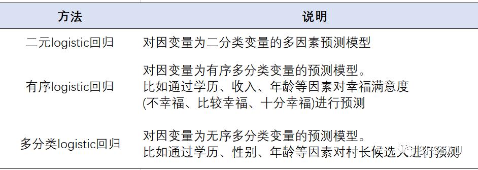 预测分析的十种方法,十种常见数据分析的方法