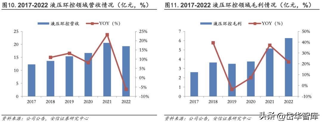 中航重机龙头,中航重机发展前景
