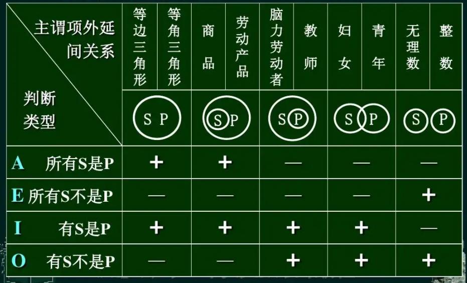 语文学习中逻辑段是什么意思,语文学习的规律从根部学起