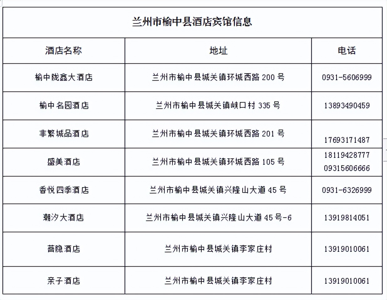 兰州旅游火爆出圈,兰州市榆中县有哪些旅游地方
