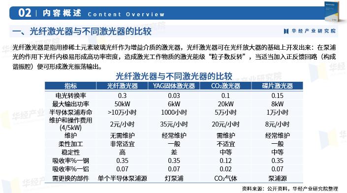 中国光纤通信产业发展研究论文,光电子行业研究报告