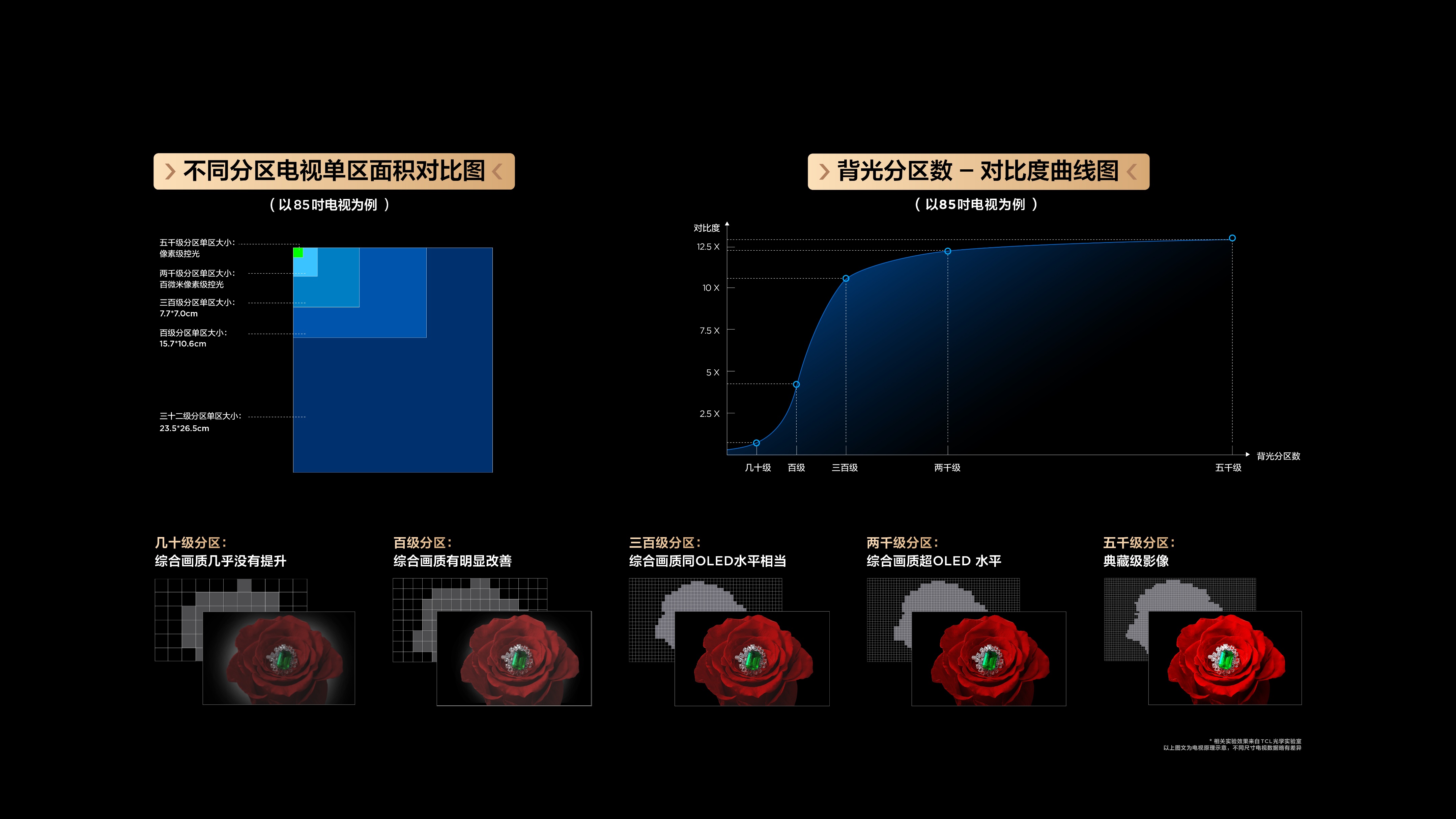 tclx12电视测评,tclx11h电视深度测评