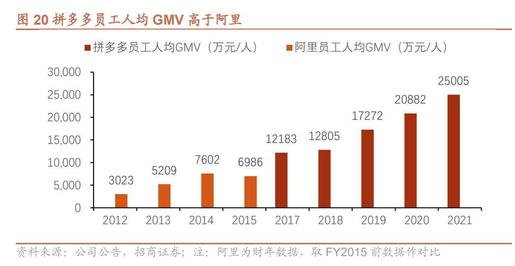 淘系和拼多多运营一样吗,电商排名淘宝和拼多多市场份额