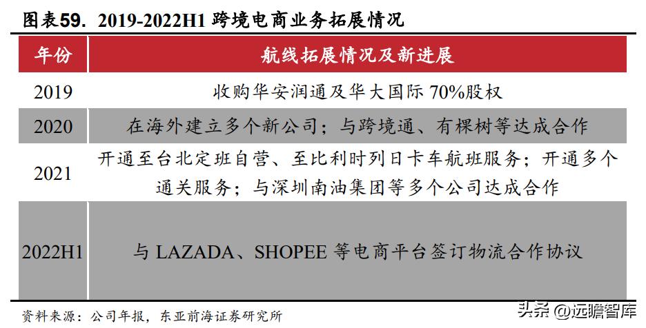 国际物流行业迎来新的发展机遇,电商国际物流货代行业前景
