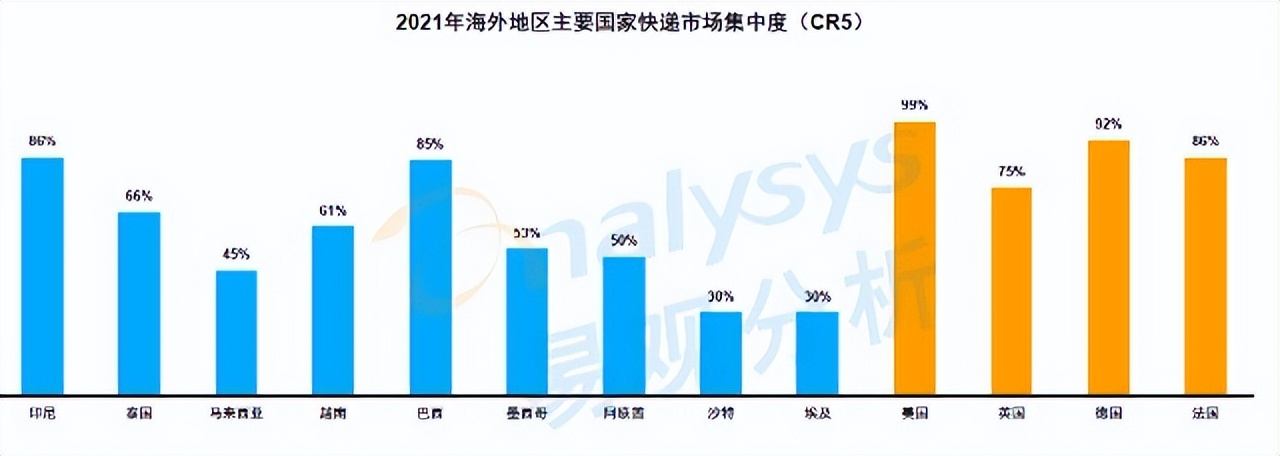 快递业的新故事在海外,中国快递出海仍在等待巨头