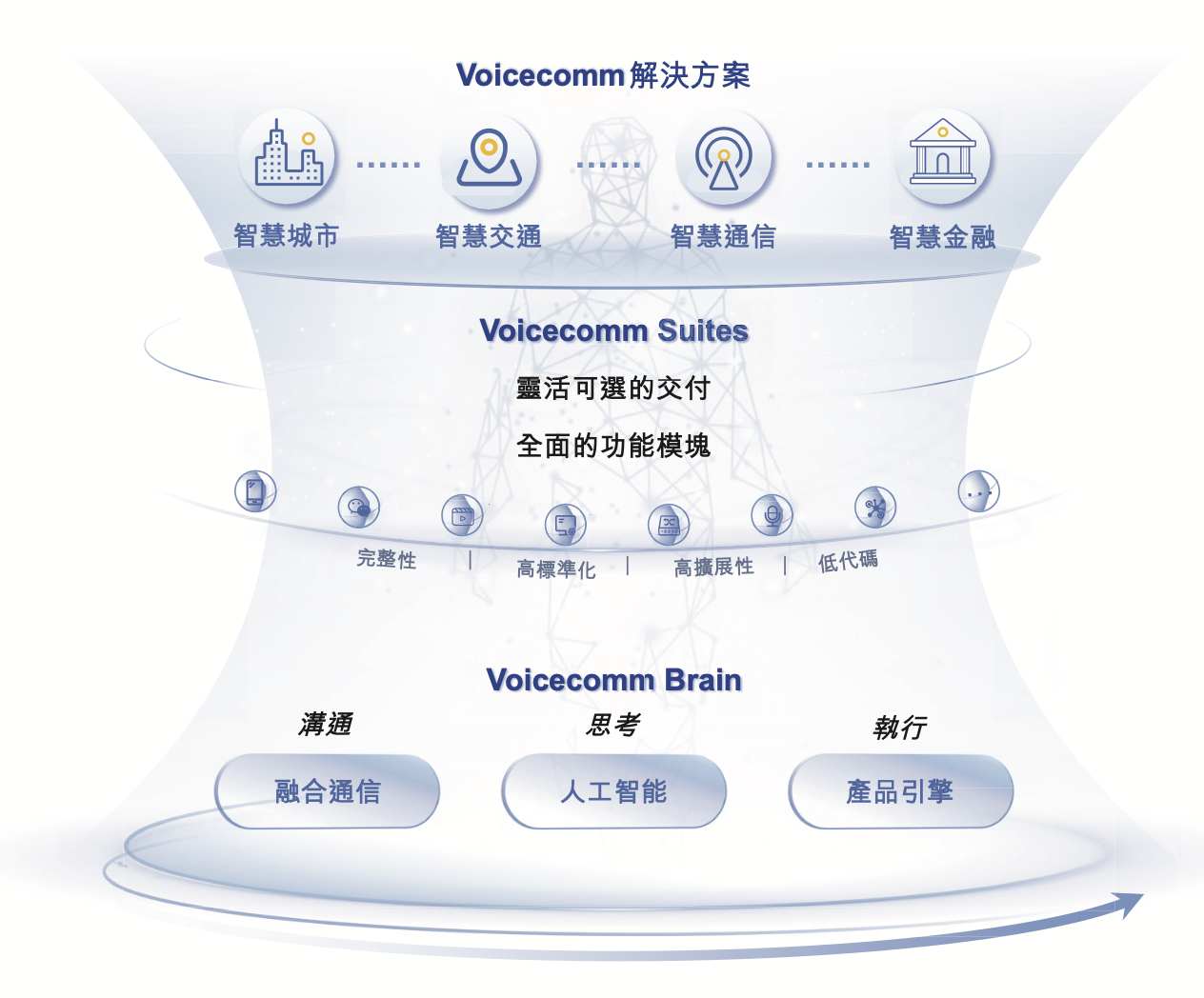 已盈利+营利双增获明星资本加持、院士加盟的声通科技递表港交所