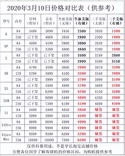 想买二手手机在哪买比较靠谱,苹果手机二手怎么买才靠谱