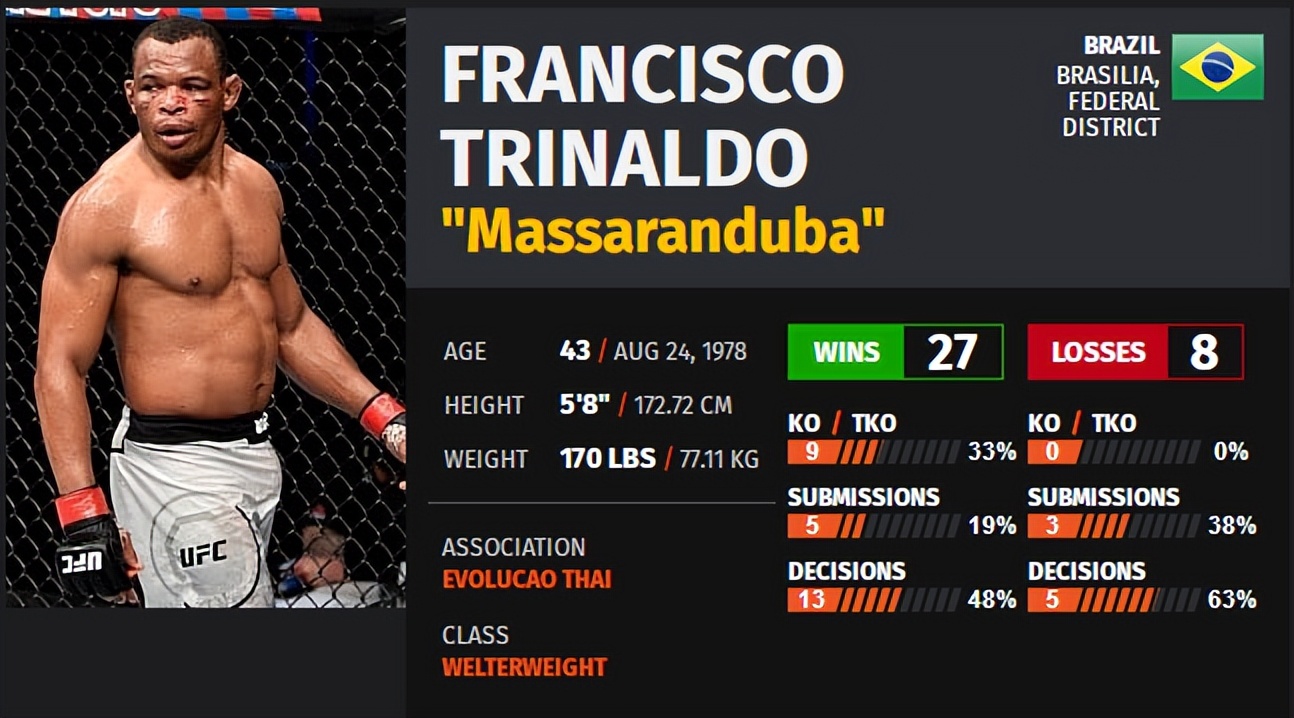 ufc273对阵表预测,ufc274赛前发布会完整版