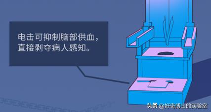 人类十大精神病有哪些,人类治疗精神病的10种离谱手法