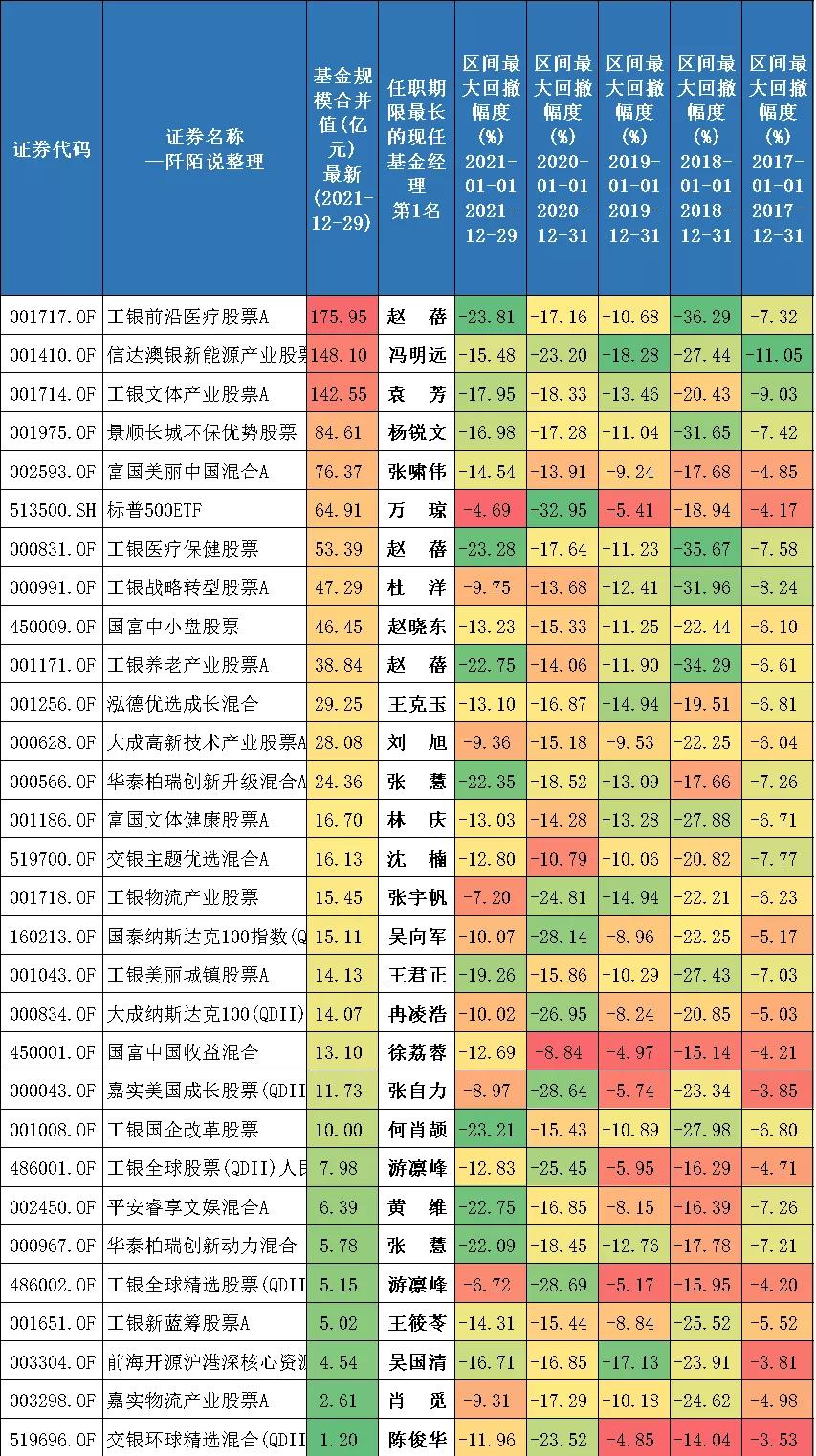 最高收益537%近三年最牛基金top20,近三年收益排名前十的基金