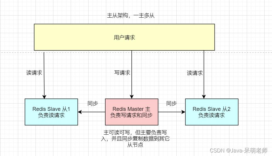 关于redis你必须要掌握的8个知识,redis同步机制了解么
