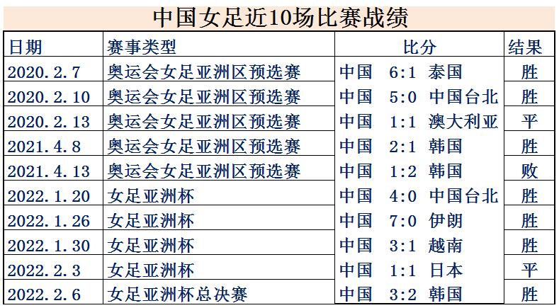 女足世界排名一览表最新版,女足世界杯2023夺冠指数