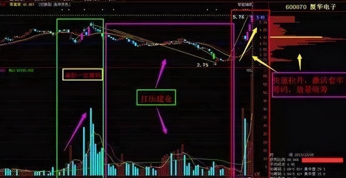顶尖操盘手26条操盘感悟,中国股市顶级操盘手揭秘