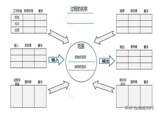 流程管理技术讲解,流程架构设计及流程优化