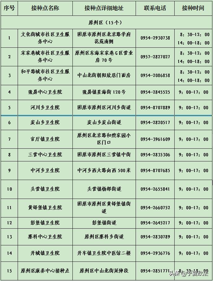 宁夏新冠疫苗接种地点和时间,宁夏新冠疫苗分布