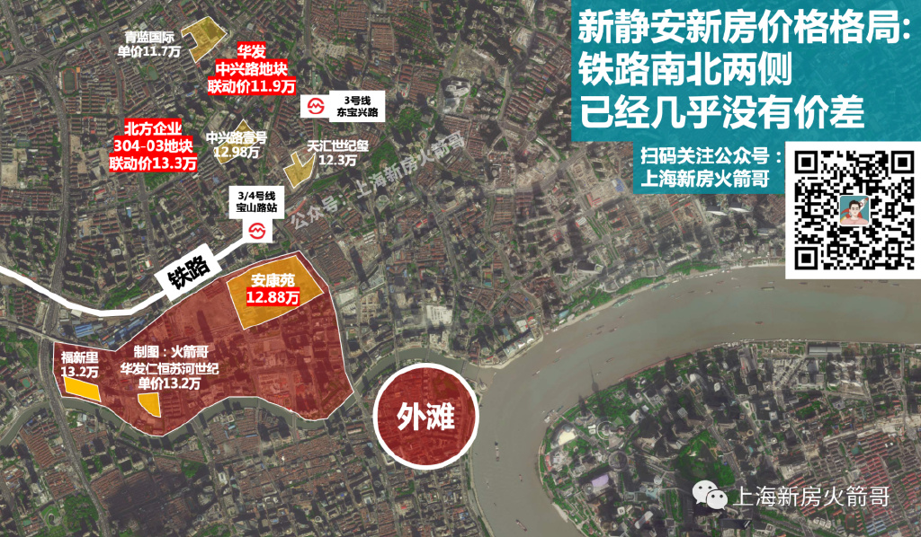 第三次土拍哪块地最值得买,第一轮集中土拍共8宗宅地