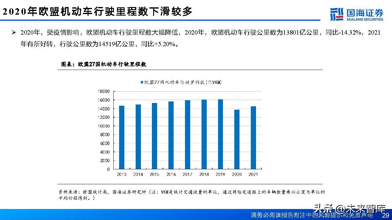 中国轮胎行业格局,轮胎行业或迎景气拐点