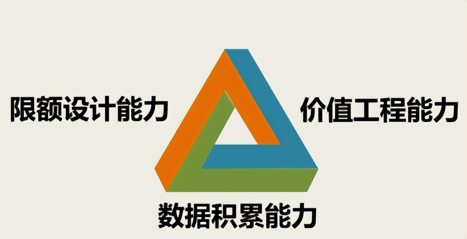 黄老师说丨“元素造价法”是工程造价改革的助推器（上）