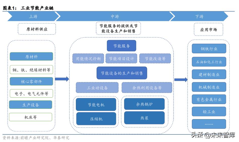 机械行业研究分析,机械领域节能研究