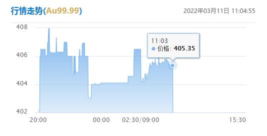 2022年1月2日六福黄金金价,2022年11月4日金价黄金价格