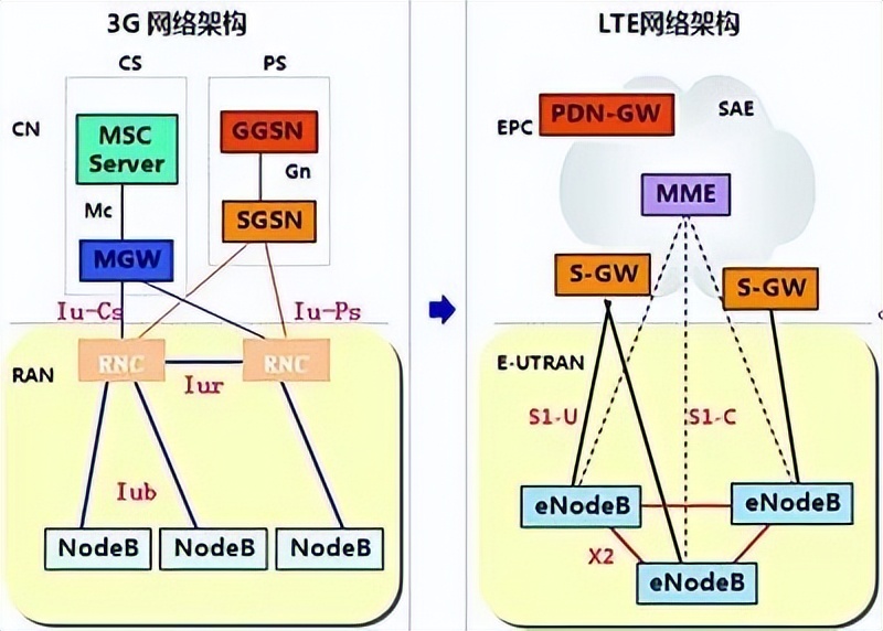 开5g不能打电话,5g网5g手机打电话