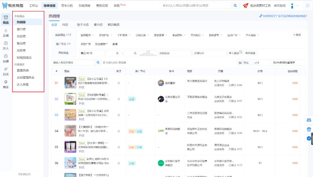 【金猿产品展】有米有数——专业的新电商营销大数据分析平台