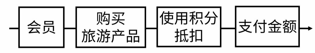 讨论如何构建好的指标体系,构建指标体系方法