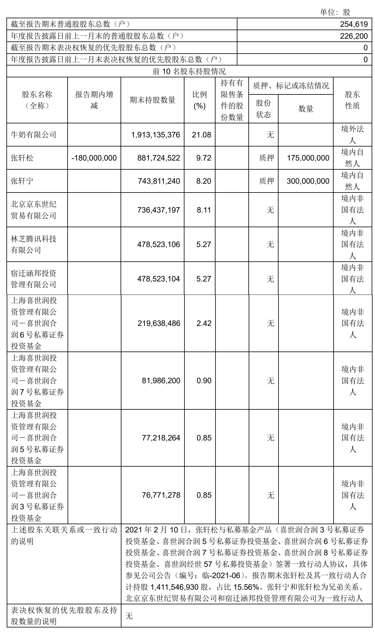 永辉超市资产负债分析,永辉超市年营收911亿