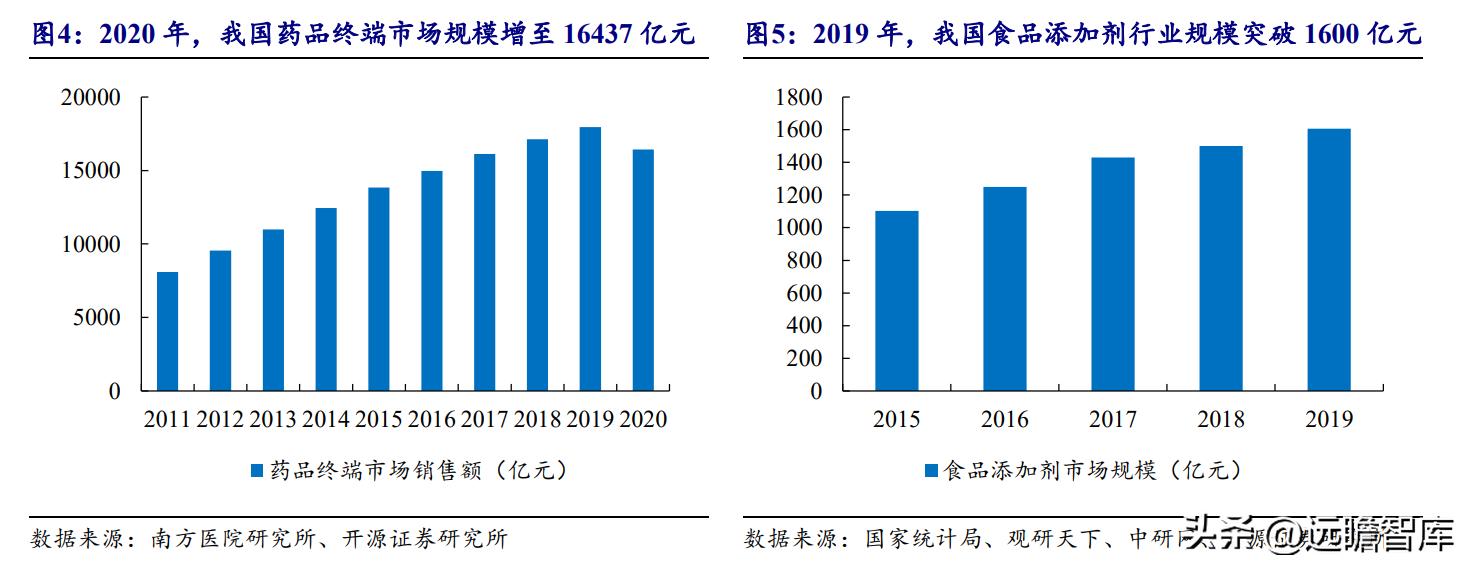天然黄酮提取“小巨人”，欧康医药：推进中草药融入主流市场