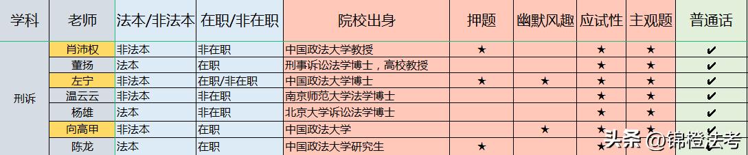 左宁和向高甲刑诉谁讲得好,2024法考刑诉哪个老师好