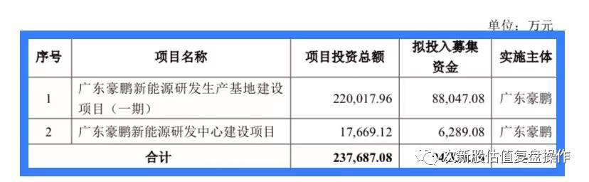 001283豪鹏科技的市盈率,001283豪鹏科技是做什么的