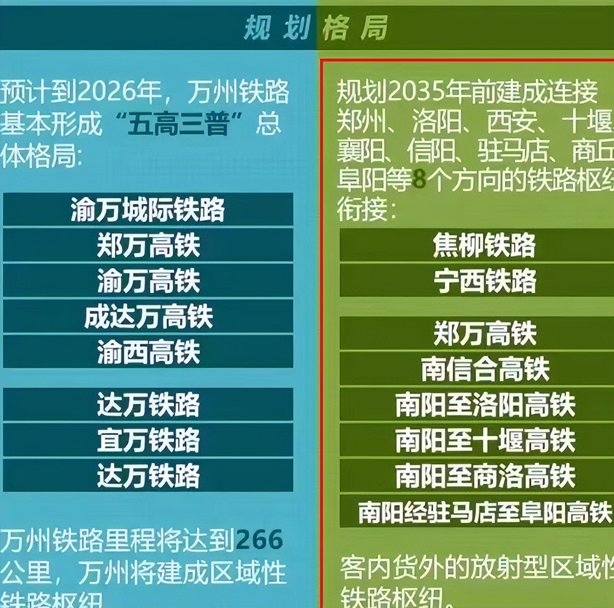 南阳6个方向的高铁枢纽城市,南阳高铁最新枢纽