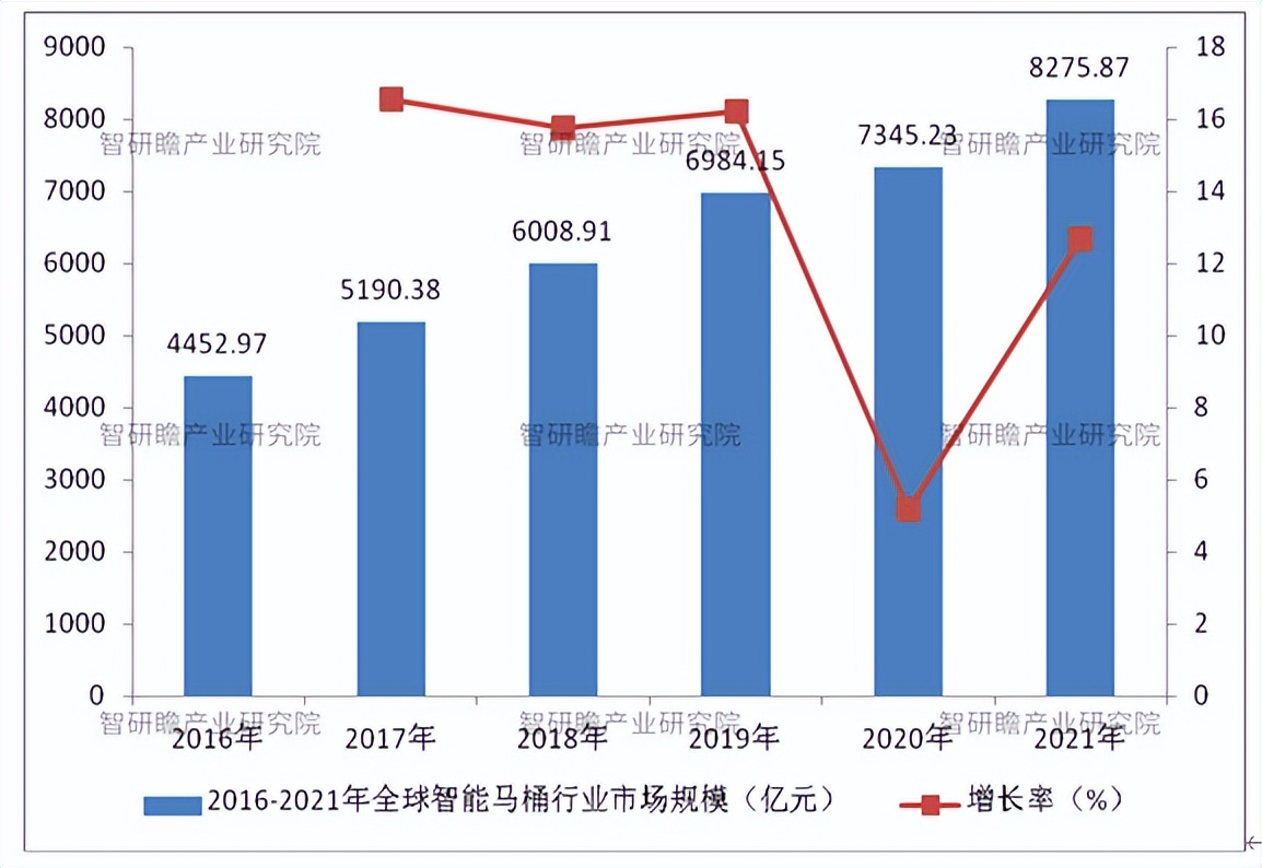 智能马桶行业的宏观环境分析,2024年智能马桶趋势