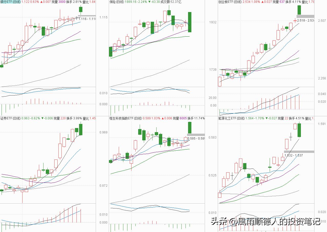 恒生指数操作建议走势分析,恒生科技大涨可以入场布局了吗