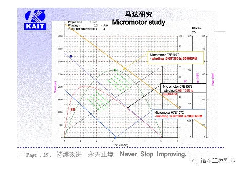 耐磨静音齿轮和材料，在汽车空调风门执行器减速齿轮箱上的应用