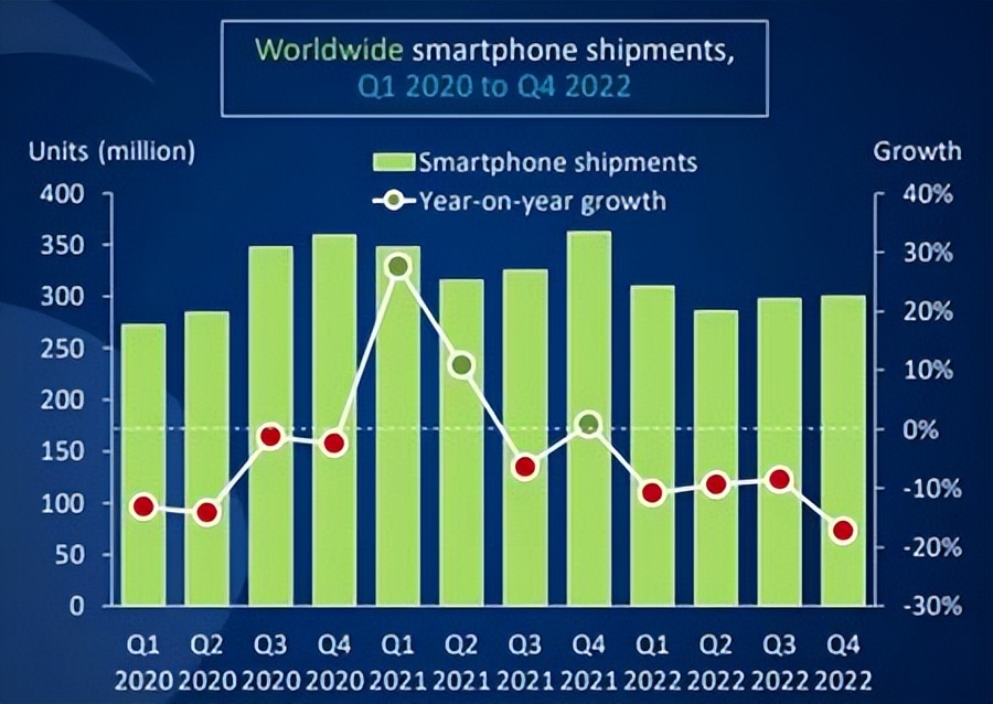 智能手机市场的发展前景,2019年中国智能手机行业市场资料