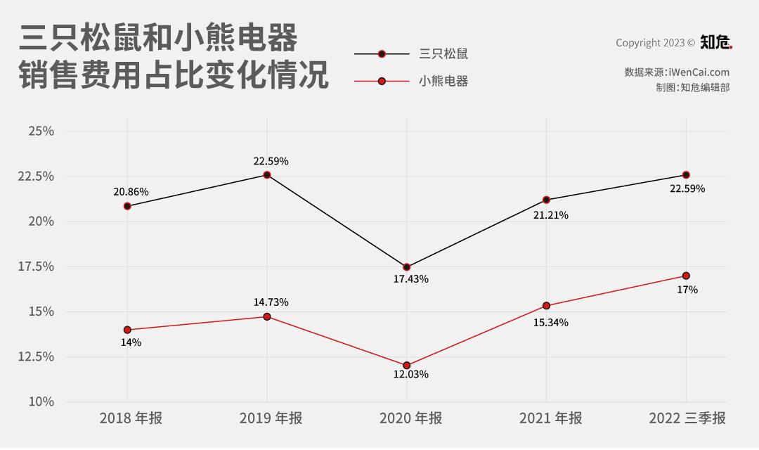 新东方为什么能暴涨,新东方还有翻身机会吗