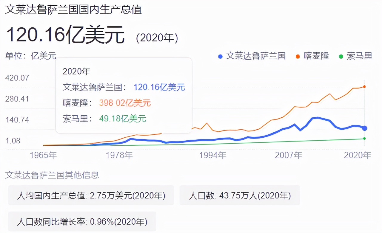 “国王富得流油，居民躺着分钱”，文莱究竟是一个怎样的国家？
