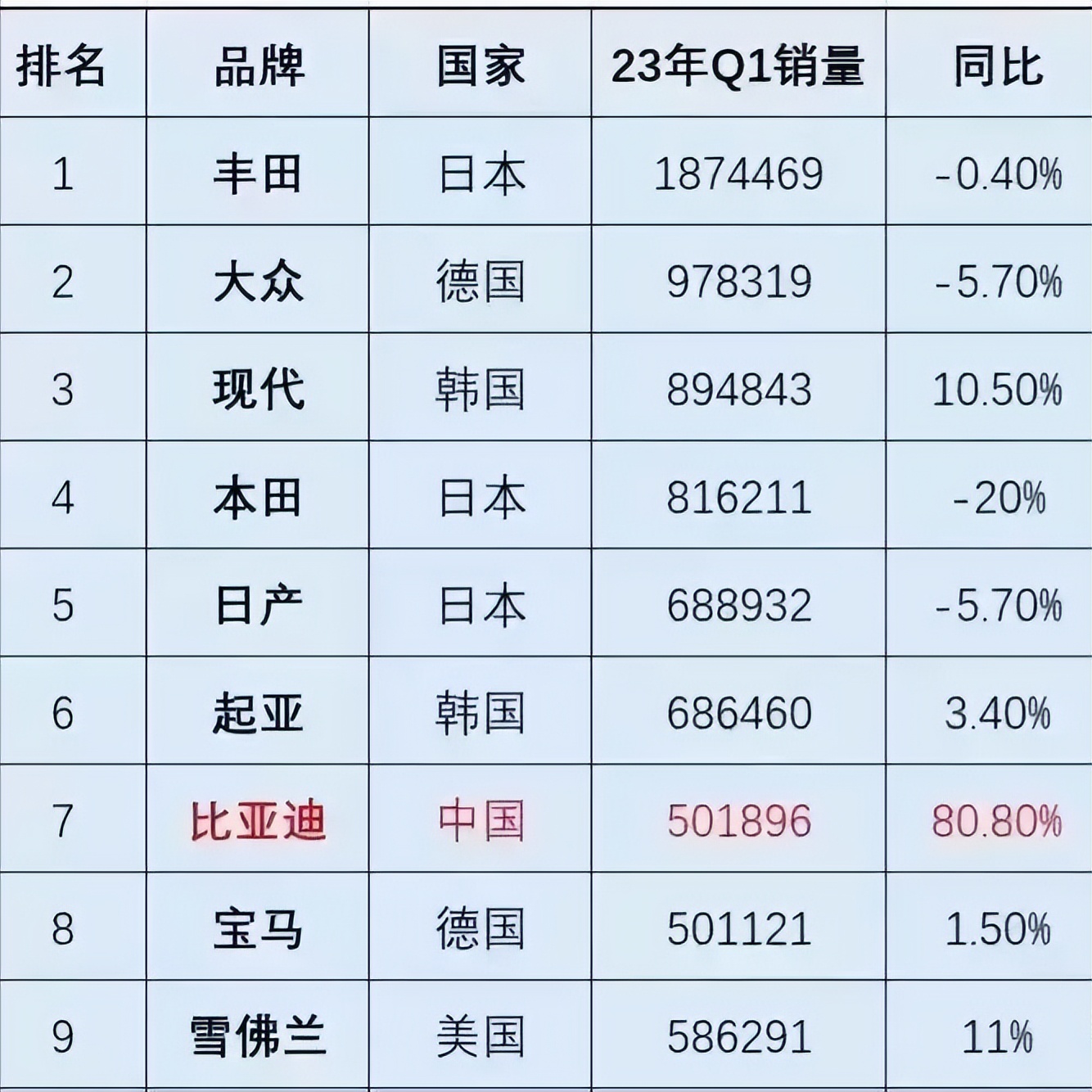 未来全球最大汽车巨头,世界十大汽车巨头排名