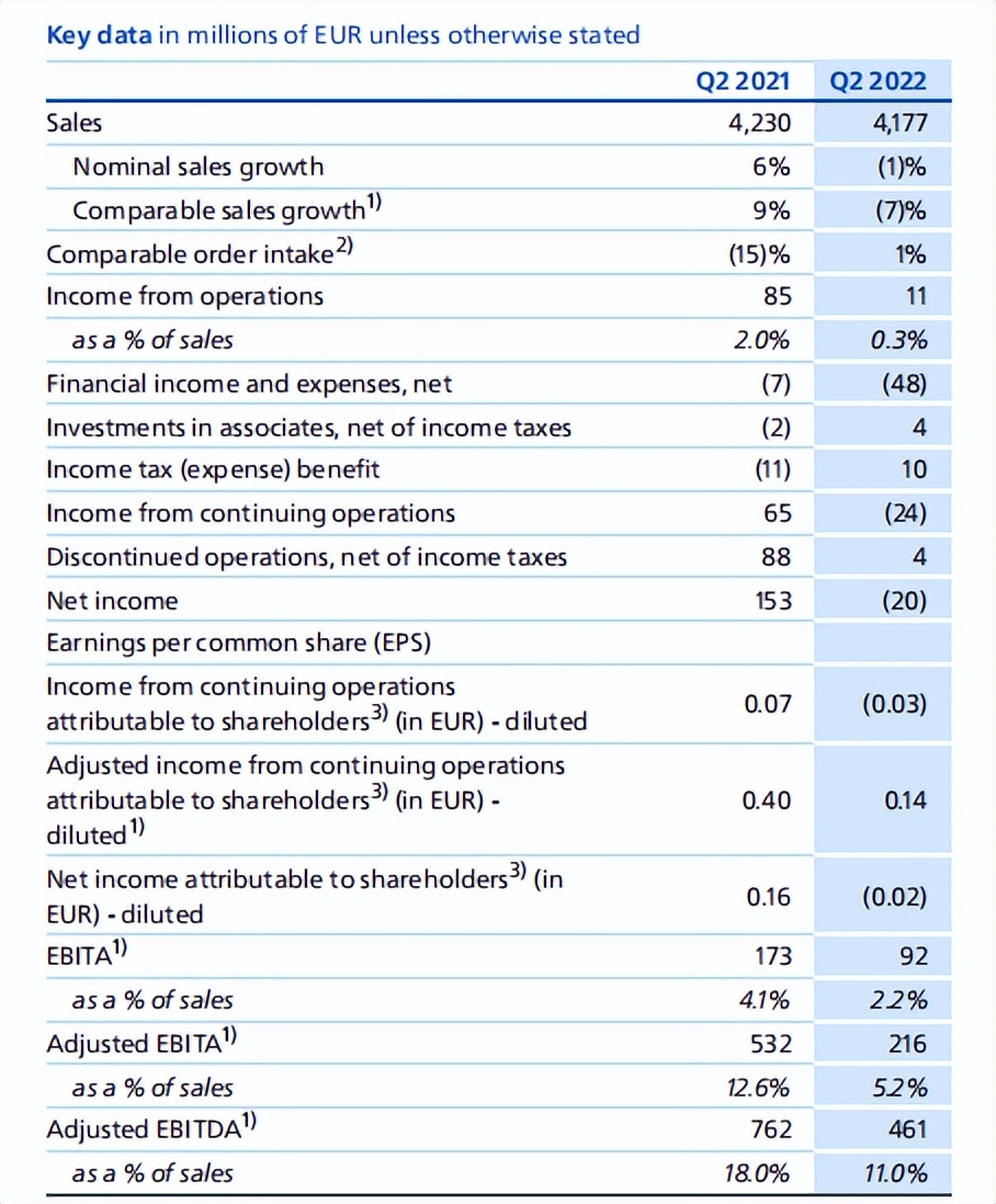 飞利浦医疗最新产品,飞利浦呼吸机被召回损失多少