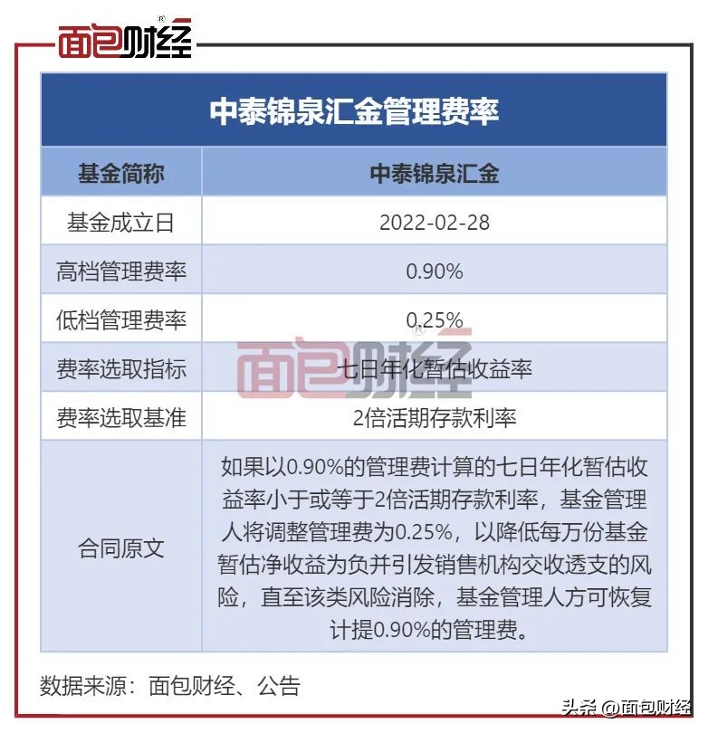 中泰证券理财靠谱吗,中泰证券佣金高