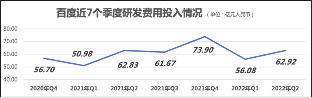 十年创新如一日，百度“卷”出了哪些成果？